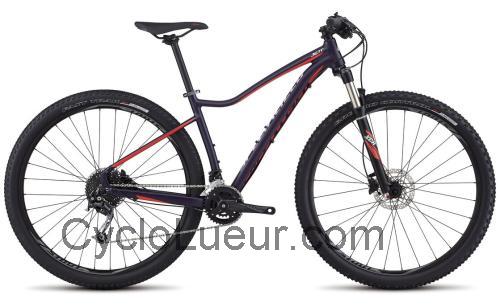 Specialized Jett Comp fiche technique et avis